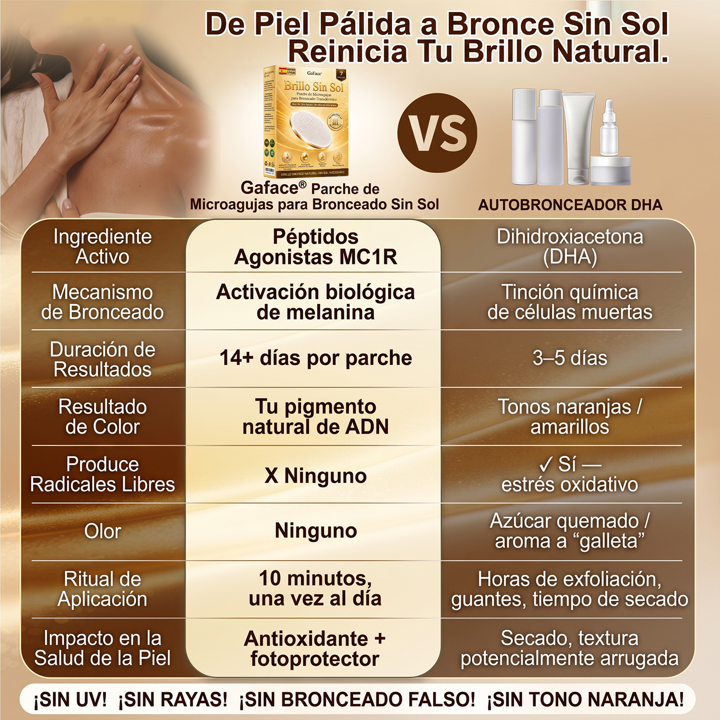 🌞🍑Gaface®| Consigue un bronceado natural y radiante sin sol con nuestra tecnología transdérmica.