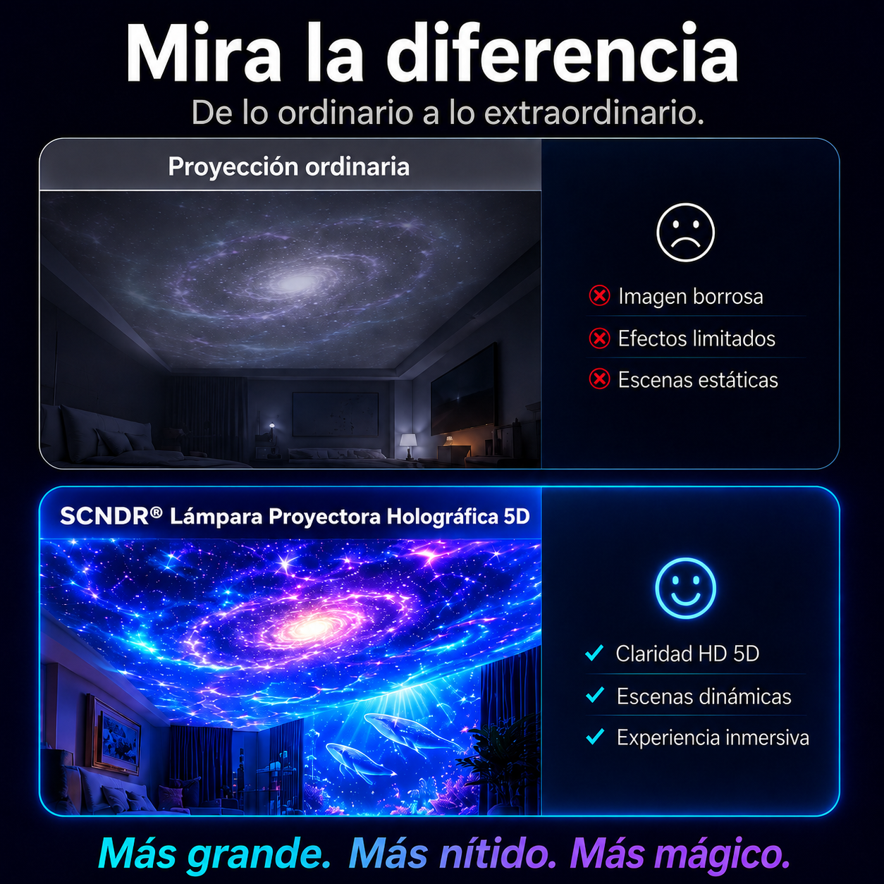 ⭐𝑺𝑪𝑵𝑫𝑹® 𝟓𝑫 𝑳𝒂́𝒎𝒑𝒂𝒓𝒂 𝑷𝒓𝒐𝒚𝒆𝒄𝒕𝒐𝒓𝒂 𝑯𝒐𝒍𝒐𝒈𝒓𝒂́𝒇𝒊𝒄𝒂 💥💥 𝐕𝐢𝐬𝐢𝐨́𝐧 𝐃𝐢𝐧𝐚́𝐦𝐢𝐜𝐚 𝐈𝐧𝐭𝐞𝐥𝐢𝐠𝐞𝐧𝐭𝐞 𝐔𝐥𝐭𝐫𝐚 𝐇𝐃 𝐝𝐞 𝐍𝐮𝐞𝐯𝐚 𝐆𝐞𝐧𝐞𝐫𝐚𝐜𝐢𝐨́𝐧