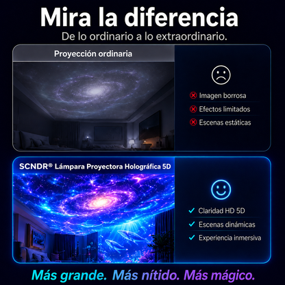 ⭐𝑺𝑪𝑵𝑫𝑹® 𝟓𝑫 𝑳𝒂́𝒎𝒑𝒂𝒓𝒂 𝑷𝒓𝒐𝒚𝒆𝒄𝒕𝒐𝒓𝒂 𝑯𝒐𝒍𝒐𝒈𝒓𝒂́𝒇𝒊𝒄𝒂 💥💥 𝐕𝐢𝐬𝐢𝐨́𝐧 𝐃𝐢𝐧𝐚́𝐦𝐢𝐜𝐚 𝐈𝐧𝐭𝐞𝐥𝐢𝐠𝐞𝐧𝐭𝐞 𝐔𝐥𝐭𝐫𝐚 𝐇𝐃 𝐝𝐞 𝐍𝐮𝐞𝐯𝐚 𝐆𝐞𝐧𝐞𝐫𝐚𝐜𝐢𝐨́𝐧
